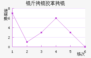 ���Ƹ����������������