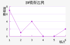 BW�ִĽ�������������