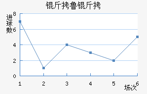 ��³�ս�������������