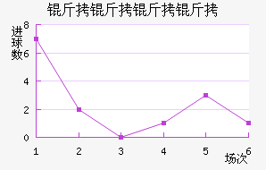 ����������ӽ�������������