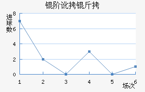 �׶����׽�������������
