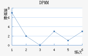 ����DPMM��������������