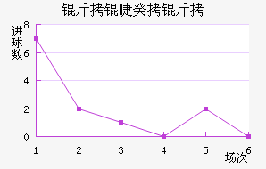 �Ĵ����ǹ��½�������������