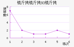 ����93�ӽ�������������