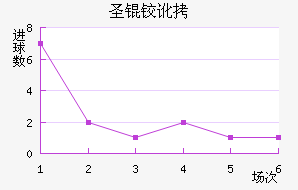 ʥ�¶���˹��������������