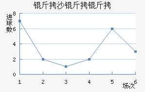 ��ɳ���Ž�������������