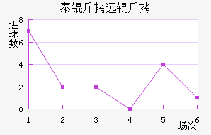 ̩��Զ���������������