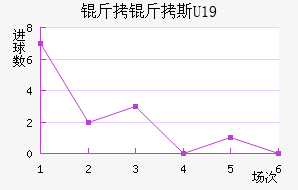 ����˹U19��������������