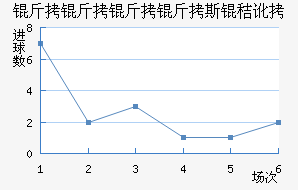 ��������˹�ն���������������