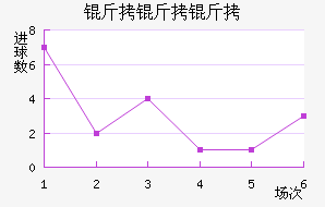 �������������������