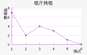 ��ӵ���Ī��������������