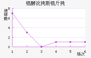 �Ͷ�˹����������������