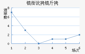 �ֶ������������������