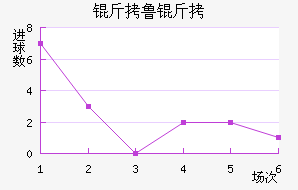 ��³����������������