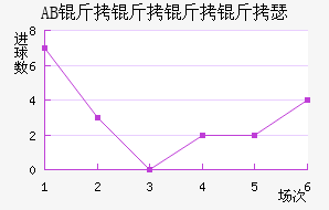 AB��������ɪ��������������