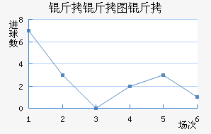 ����ͼ����������������