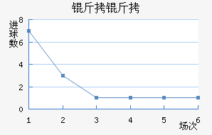 �������ֲ���������������