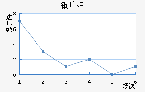 �����𷨽�������������