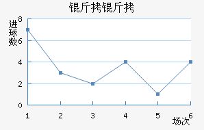 ���ʽ�������������