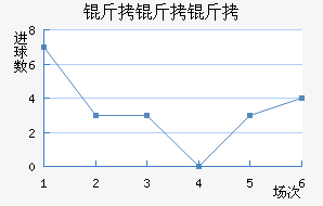 ���ֺ�������ӽ�������������