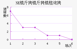 NK�����ղ���������������