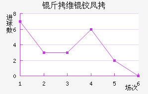 ��ά�·��������������