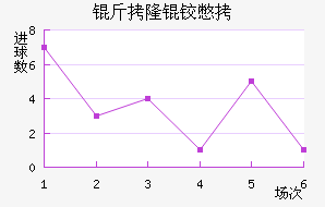 ��¡�±Ƚ�������������