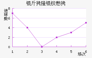 ��¡�±Ƚ�������������