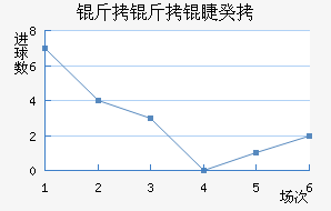 �����޹Ž�������������