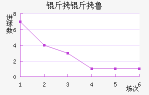 ����³��������������