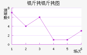 ����ͼ��������������