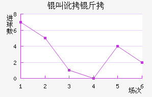 �ж�����������������