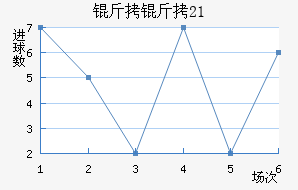 ����U21��������������