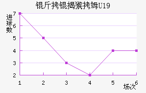 ���Һ�ķU19��������������