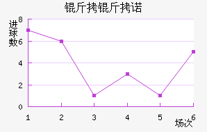 ����ŵ��������������