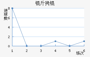 �����������������