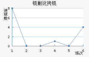 �˶�˽�������������