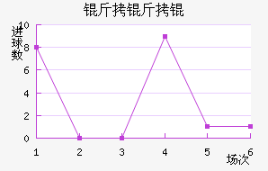 �������������������