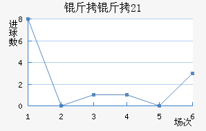 ����U21��������������