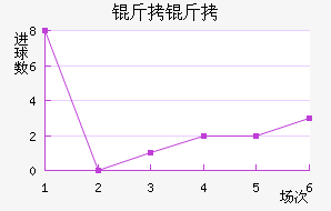 ����ʵ�½�������������