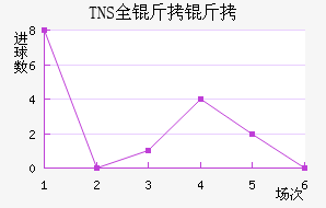 TNSȫ�����������������