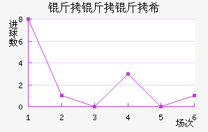 ������ϣ��������������