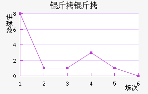 �����������������