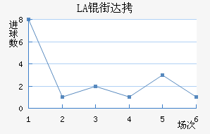 LASK�ִĽ�������������
