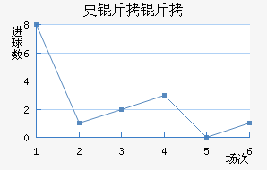 ʷ����Ħ���������������