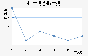 ��³�ս�������������