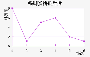 ����ź��ս�������������