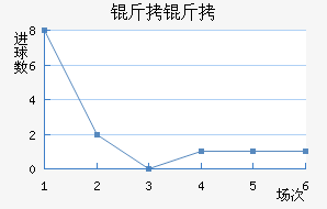 ������������������