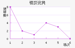 �ȶ���������������