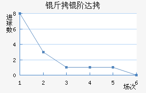 ���״�����˹��������������